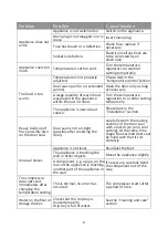 Preview for 11 page of Hisense WMS017M6XBE Use & Care Manual