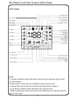 Preview for 8 page of Hisense YXE-C02U Use And Installation Instructions