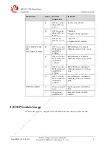 Предварительный просмотр 12 страницы HiSilicon Hi3516C V500 User Manual