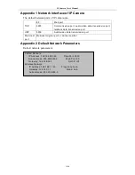 Preview for 53 page of HISTREAM HD IP Speed Dome Camera User Manual