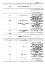 Preview for 34 page of Hisun Motors HS5D-EV Manual