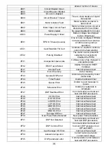 Preview for 36 page of Hisun Motors HS5D-EV Manual