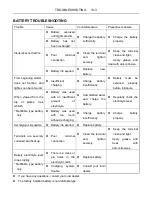 Preview for 58 page of Hisun Motors VECTOR 500 Owner'S Manual