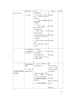 Preview for 103 page of Hisun 450ATV-2 Maintenance Manual