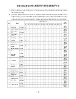 Preview for 32 page of Hisun HS 200UTV-2 Owner'S Manual