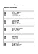 Preview for 61 page of Hisun HS294-2 Owner'S/Operator'S Manual