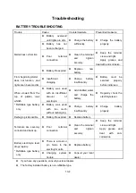 Preview for 63 page of Hisun HS294-2 Owner'S/Operator'S Manual