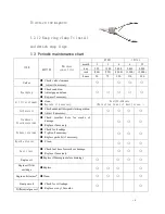 Предварительный просмотр 10 страницы Hisun HS500ATV-2 Maintenance Manual