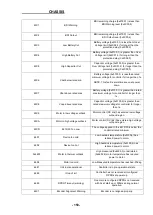 Preview for 153 page of Hisun HS5DUTV-2 Maintenance Handbook