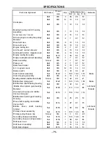 Preview for 88 page of Hisun HS700UTV-4 Maintenance Handbook