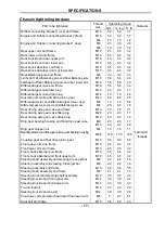 Preview for 90 page of Hisun HS700UTV-4 Maintenance Handbook