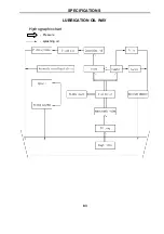 Preview for 96 page of Hisun HS700UTV-4 Maintenance Handbook