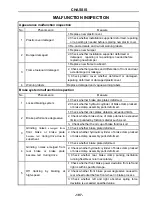 Preview for 210 page of Hisun HS700UTV-4 Maintenance Handbook