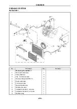 Preview for 296 page of Hisun HS700UTV-4 Maintenance Handbook