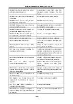 Preview for 371 page of Hisun HS700UTV-4 Maintenance Handbook