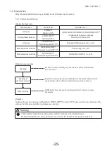 Preview for 31 page of Hitachi Aloka Medical ASU-1003 Instruction Manual