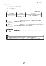 Preview for 33 page of Hitachi Aloka Medical ASU-1003 Instruction Manual