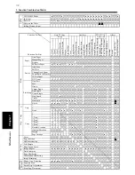 Preview for 202 page of Hitachi Koki 52 User Manual