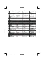 Preview for 10 page of Hitachi Koki C 12RSH2 Handling Instructions Manual