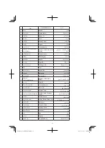 Preview for 11 page of Hitachi Koki C 12RSH2 Handling Instructions Manual