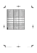 Preview for 14 page of Hitachi Koki C 12RSH2 Handling Instructions Manual