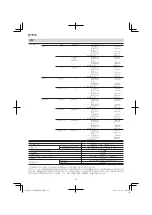 Preview for 36 page of Hitachi Koki C 12RSH2 Handling Instructions Manual