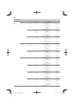 Preview for 54 page of Hitachi Koki C 12RSH2 Handling Instructions Manual