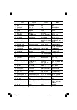 Preview for 5 page of Hitachi Koki C 6BUY Handling Instructions Manual