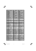 Preview for 6 page of Hitachi Koki C 6BUY Handling Instructions Manual