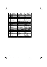 Preview for 6 page of Hitachi Koki CG 10DL Handling Instructions Manual