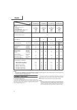 Preview for 11 page of Hitachi Koki CG 22EAB (L) Handling Instruction