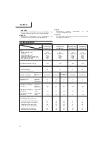 Preview for 19 page of Hitachi Koki CG 22EAB (L) Handling Instruction