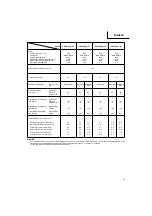 Preview for 20 page of Hitachi Koki CG 22EAB (L) Handling Instruction