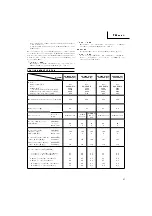 Preview for 28 page of Hitachi Koki CG 22EAB (L) Handling Instruction