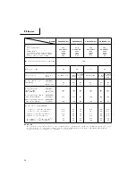 Preview for 29 page of Hitachi Koki CG 22EAB (L) Handling Instruction