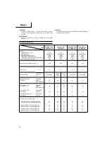 Preview for 47 page of Hitachi Koki CG 22EAB (L) Handling Instruction