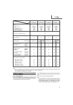 Предварительный просмотр 66 страницы Hitachi Koki CG 22EAB (L) Handling Instruction