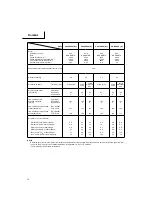 Preview for 75 page of Hitachi Koki CG 22EAB (L) Handling Instruction