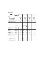 Предварительный просмотр 83 страницы Hitachi Koki CG 22EAB (L) Handling Instruction