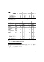 Предварительный просмотр 84 страницы Hitachi Koki CG 22EAB (L) Handling Instruction