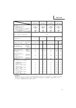 Preview for 94 page of Hitachi Koki CG 22EAB (L) Handling Instruction