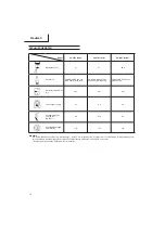 Preview for 13 page of Hitachi Koki CG 22EJ(SLN) Handling Instructions Manual