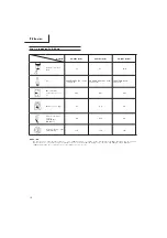 Предварительный просмотр 19 страницы Hitachi Koki CG 22EJ(SLN) Handling Instructions Manual