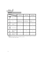 Preview for 37 page of Hitachi Koki CG 22EJ(SLN) Handling Instructions Manual