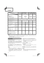 Предварительный просмотр 20 страницы Hitachi Koki CG 24EBD Handling Instructions Manual