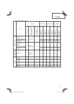 Предварительный просмотр 25 страницы Hitachi Koki CG 24EBD Handling Instructions Manual