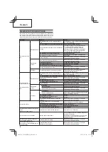 Предварительный просмотр 26 страницы Hitachi Koki CG 24EBD Handling Instructions Manual