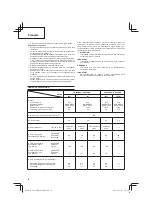 Предварительный просмотр 30 страницы Hitachi Koki CG 24EBD Handling Instructions Manual