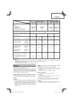 Предварительный просмотр 31 страницы Hitachi Koki CG 24EBD Handling Instructions Manual