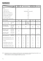 Предварительный просмотр 34 страницы Hitachi Koki CG22EJ (L) Handling Instructions Manual